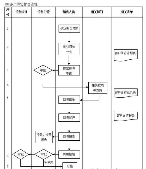 工廠管理流程全解析 構(gòu)建高效運營體系的核心框架