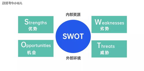 初創企業突圍指南 從零搭建銷售體系，破解渠道與思維困局