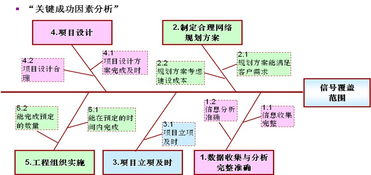人事動態組織績效管理產品 構建企業卓越績效體系，支撐業務持續發展